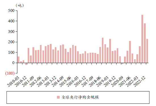 央行增持黄金为何按下“暂停键”？