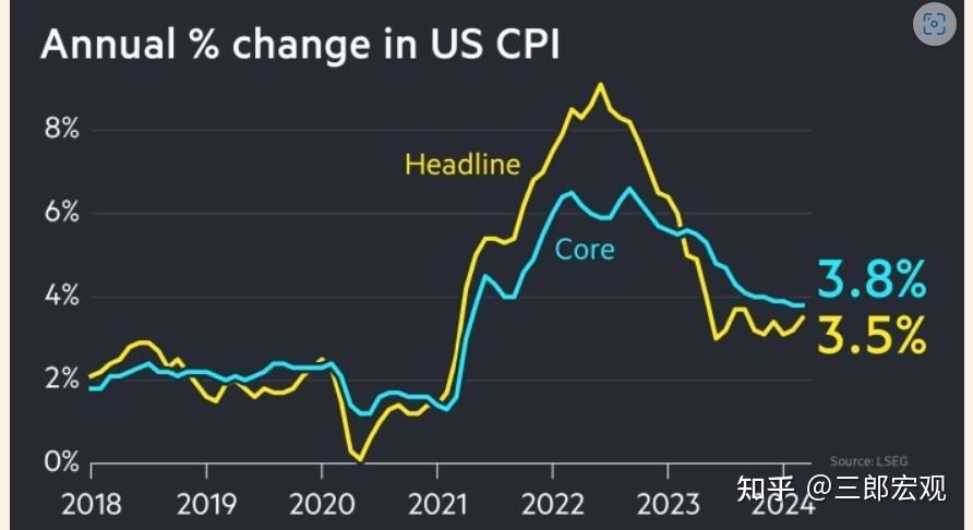 国际货币基金组织预计2024年中国经济增长5%