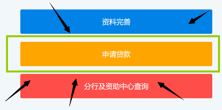 @湖南准大学生，国家助学贷款申请开始受理啦！