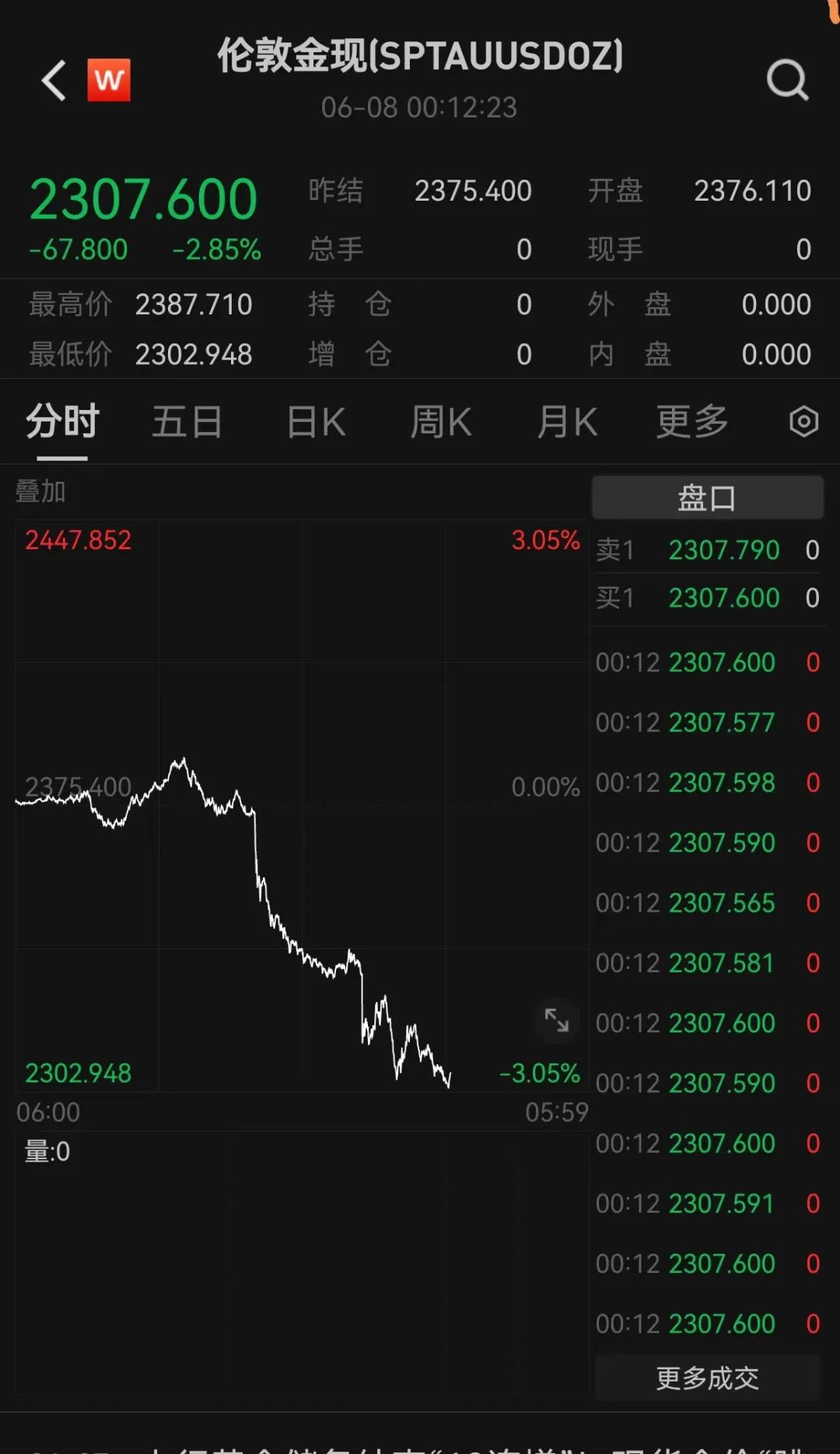 国际金价为何再创新高？下半年走势如何？