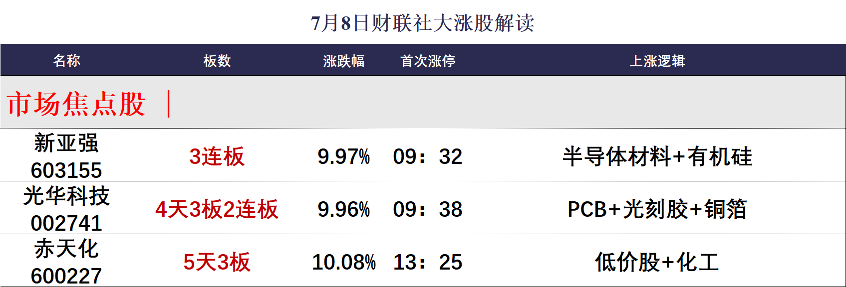 3.35%起！长沙房贷火速跟进降息