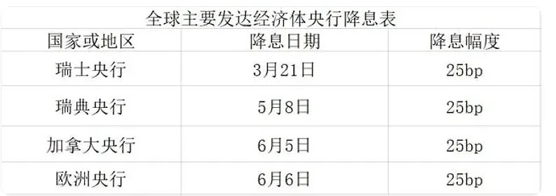 六大行降息，5年期存款挂牌利率进入“1”时代