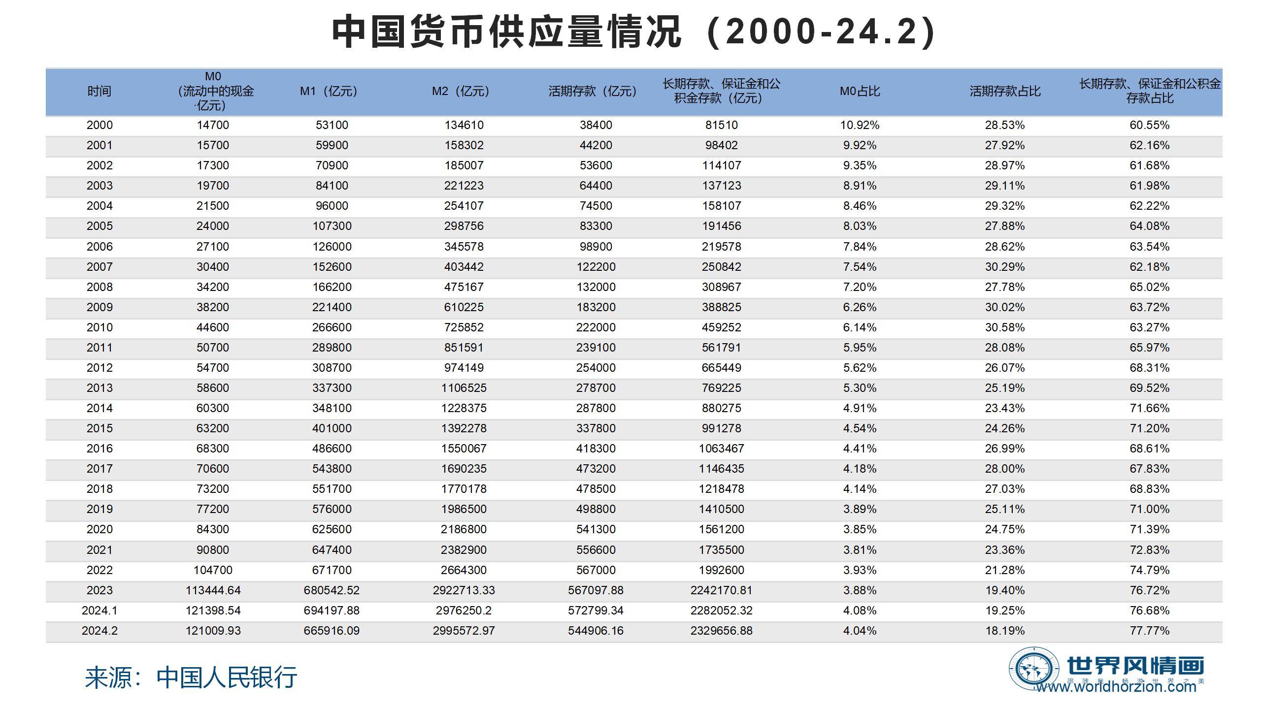 六大行降息，5年期存款挂牌利率进入“1”时代