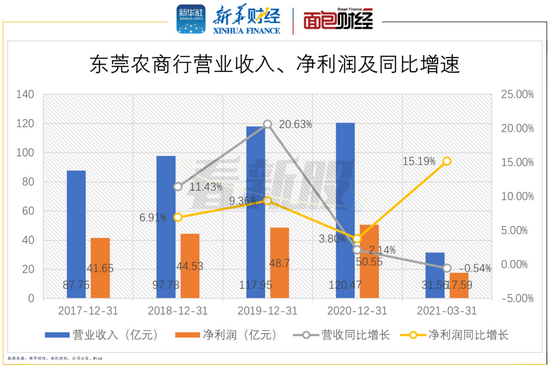 1-6月国有企业营业总收入408330.1亿元 同比增长1.9%