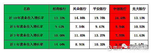 紧随六大行，招商银行、平安银行存款跟进降息