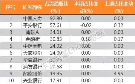 紧随六大行，招商银行、平安银行存款跟进降息