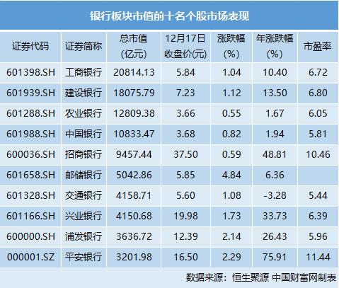 紧随六大行，招商银行、平安银行存款跟进降息