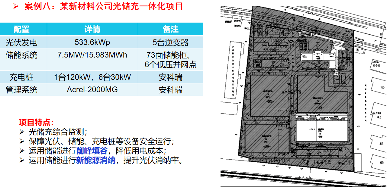 大型充电宝“削峰填谷” 美特新材光储充一体化项目正式运行