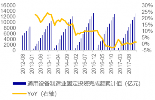 湖南制造业贷款同比增长17% 连续30个月高于15%