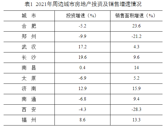 营收3034亿元 湖南省属国企上半年利润增幅居中部第一