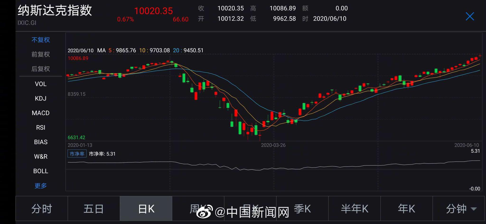 美联储维持利率不变 暗示或于今年9月降息