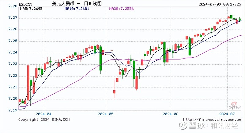 美联储维持利率不变 暗示或于今年9月降息