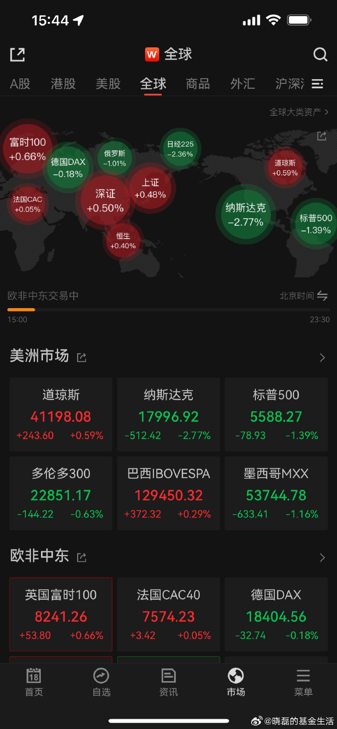 国际金价再创新高 机构仍看好黄金资产配置价值