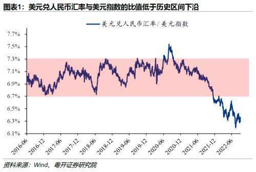 多因素支撑人民币汇率走强