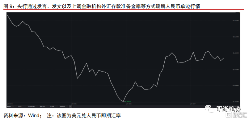 多因素支撑人民币汇率走强