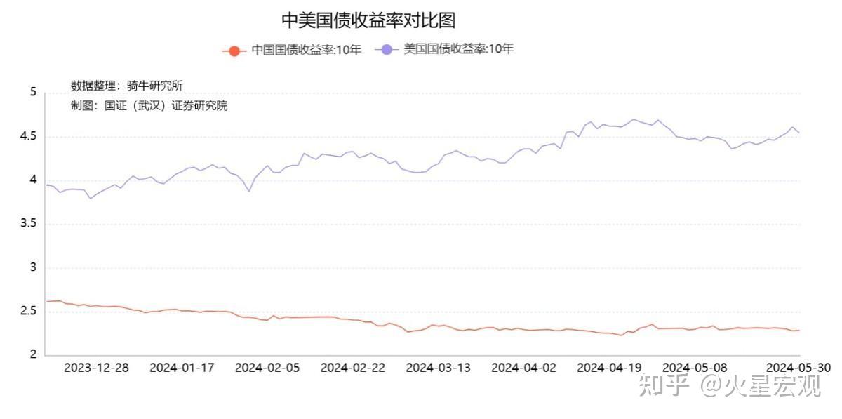 多因素支撑人民币汇率走强