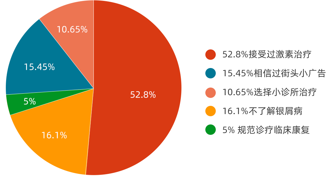 湖南省销售储蓄国债48.81亿元 较上年同期增长52.8%