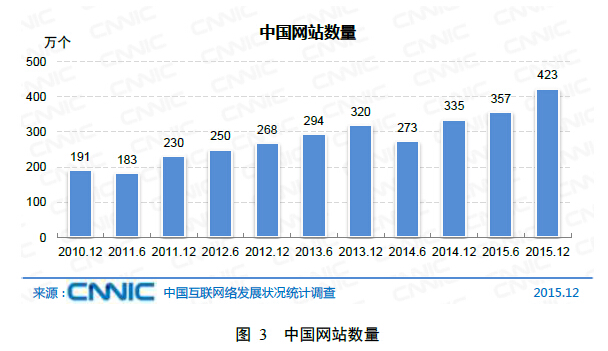 湖南省销售储蓄国债48.81亿元 较上年同期增长52.8%