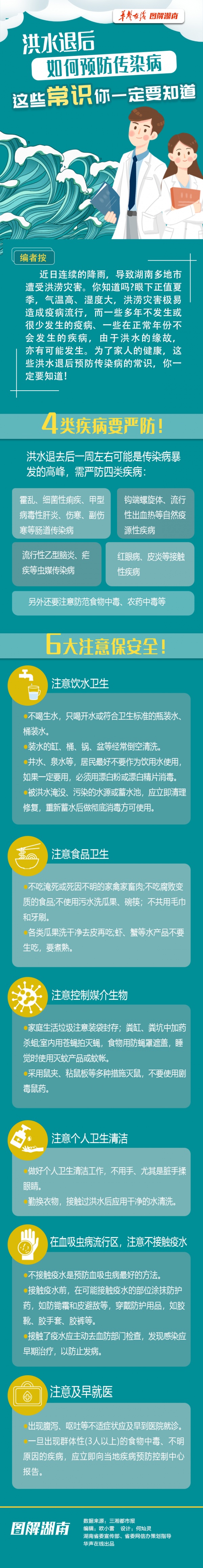 图解｜洪涝灾害后如何正确消杀防护，一图读懂