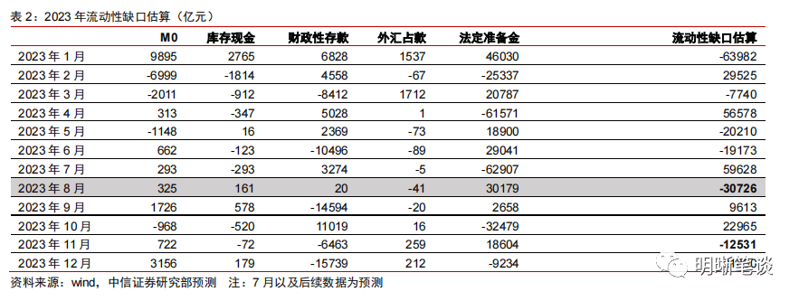 央行释放最新信号 货币政策加力逆周期调节