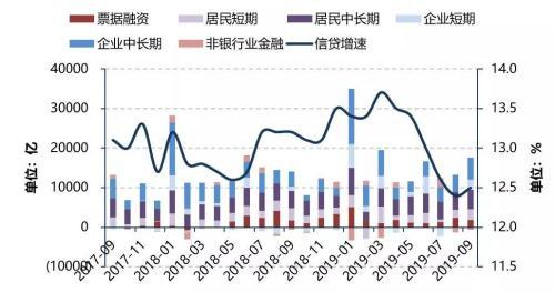 央行释放最新信号 货币政策加力逆周期调节