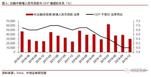 央行释放最新信号 货币政策加力逆周期调节