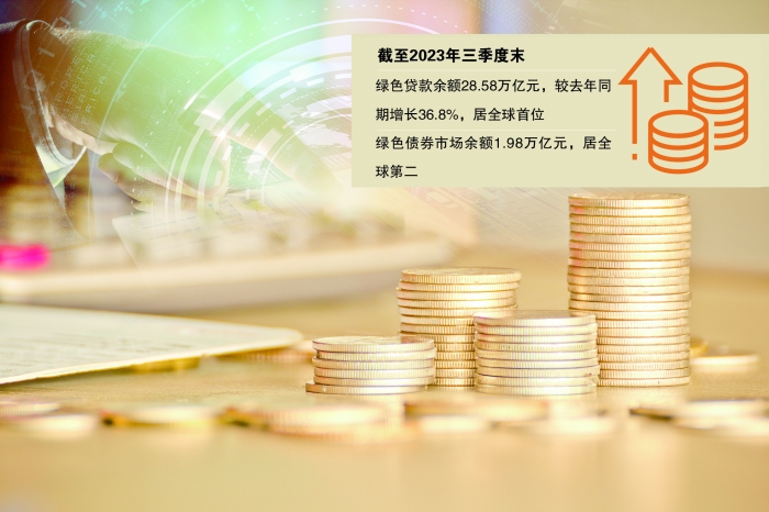 做好金融五篇大文章有哪些着力点？