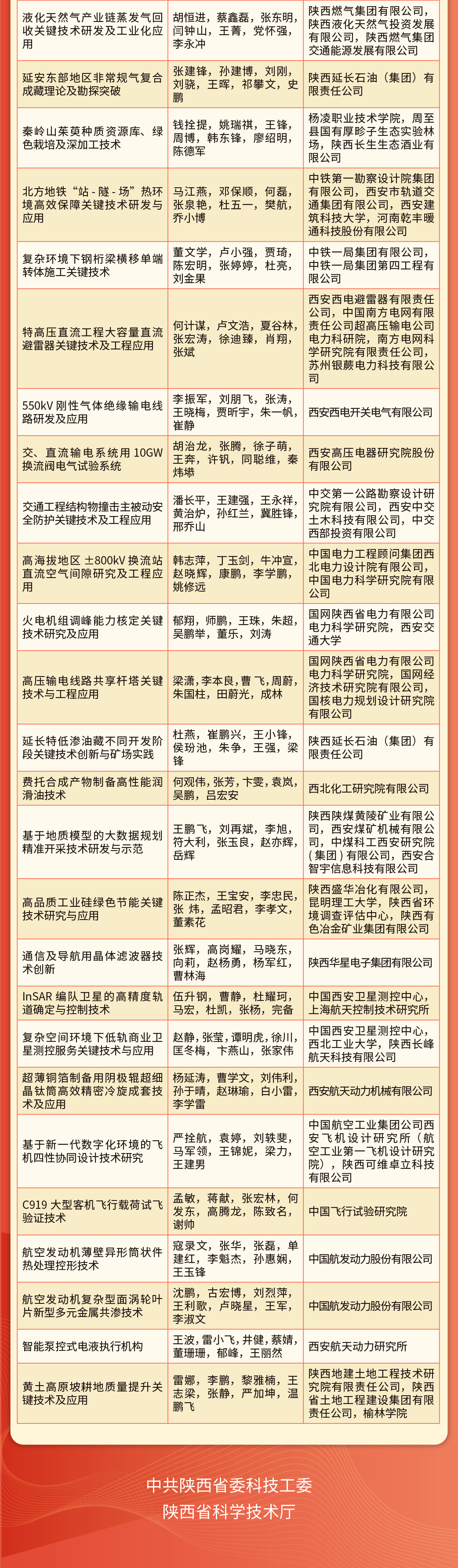 湖南设计9个项目获全省国土空间规划科学技术奖