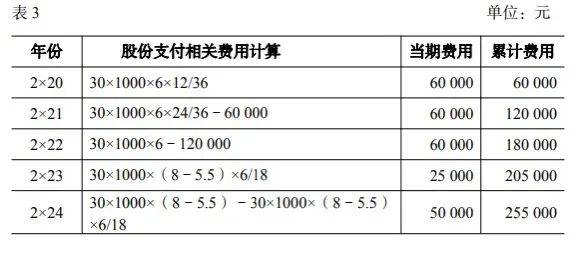 财政部公布首届可持续披露准则咨询专家名单