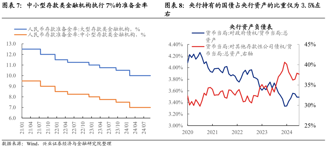 央行释放信号！降息降准还有空间吗？