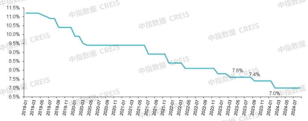 央行释放信号！降息降准还有空间吗？