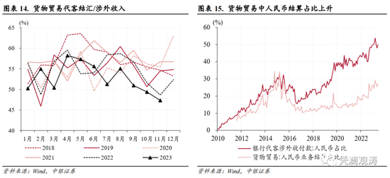 8月外资配置人民币资产意愿稳定