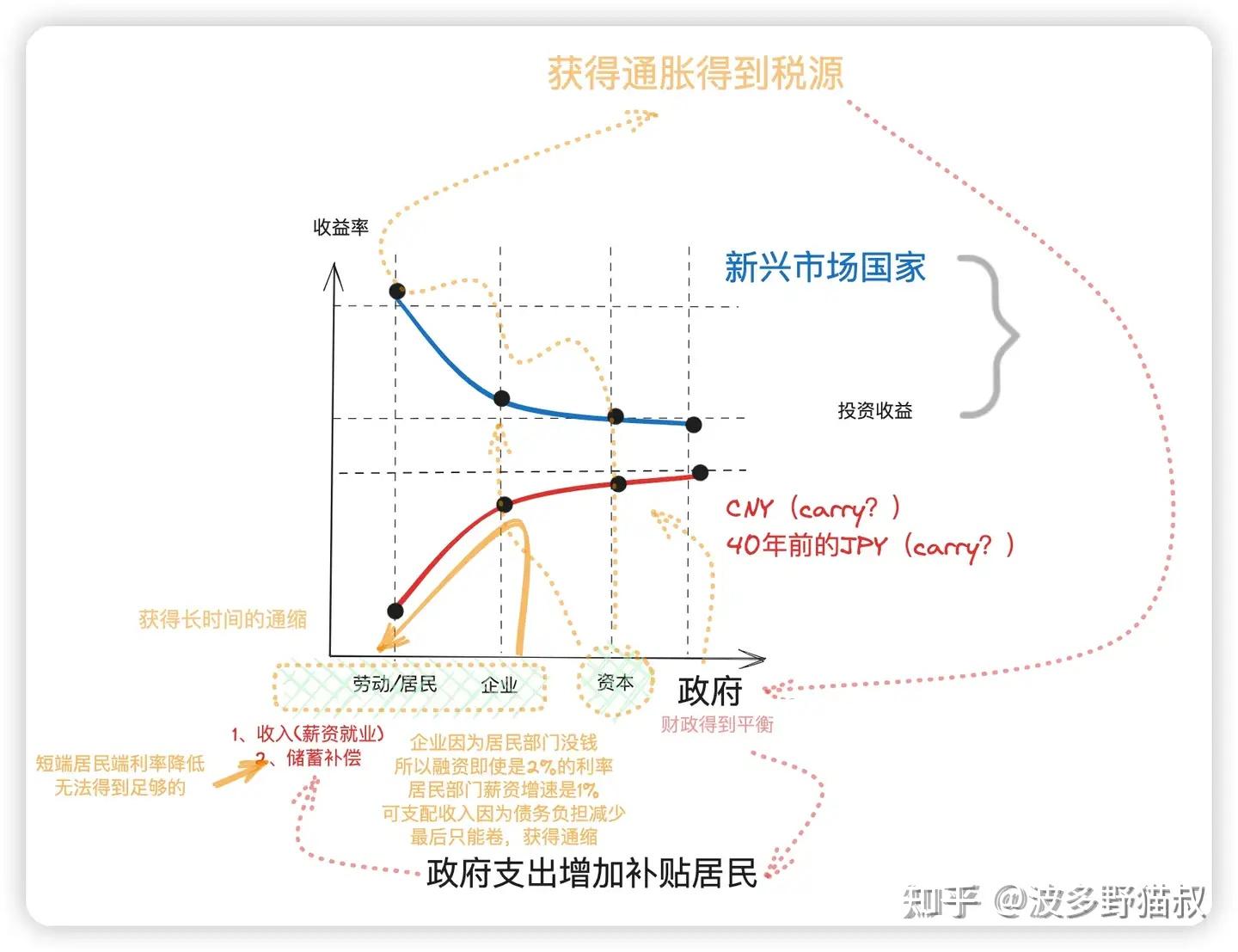 美联储降息50个基点 开启宽松周期