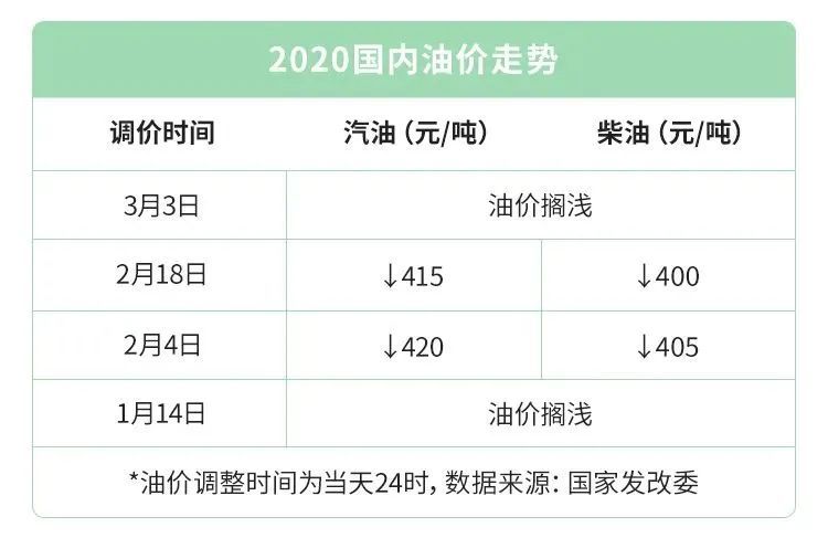 9月20日24时调整 国内油价或迎年内最大跌幅