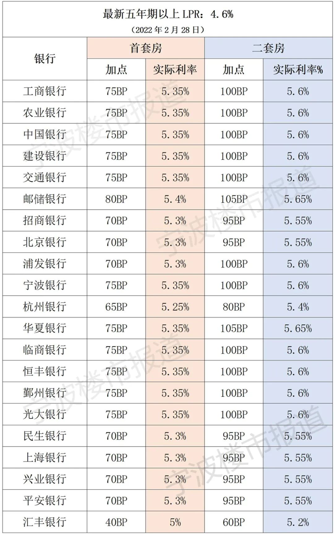 存量房贷下调，长沙二套房“红包”更大