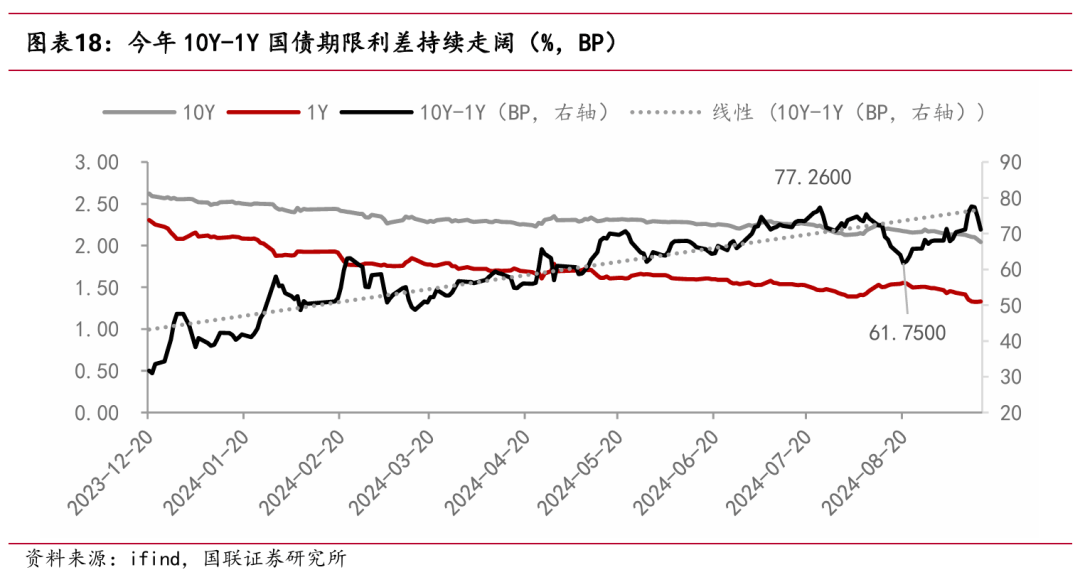 增量货币政策精准发力