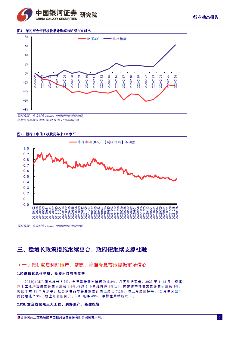 降准降息落地