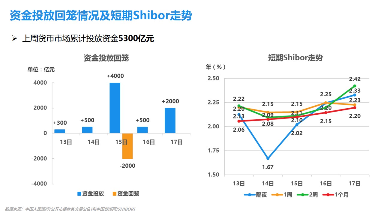 如何理解MLF利率与央行逆回购连续操作？专家解析