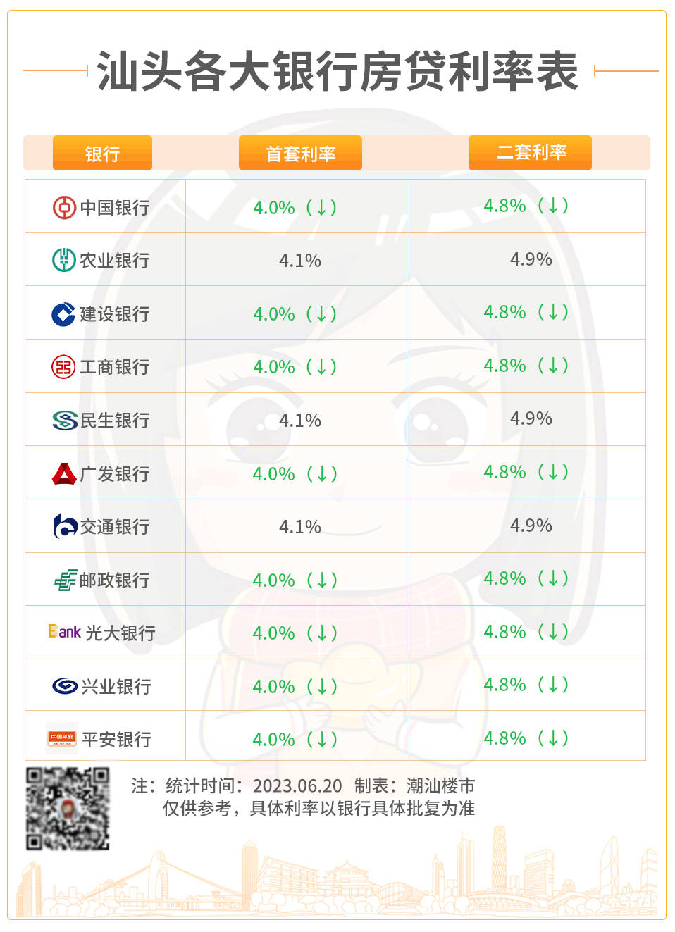 央行：首套、二套房存量房贷利率批量下调 平均降幅0.5%左右