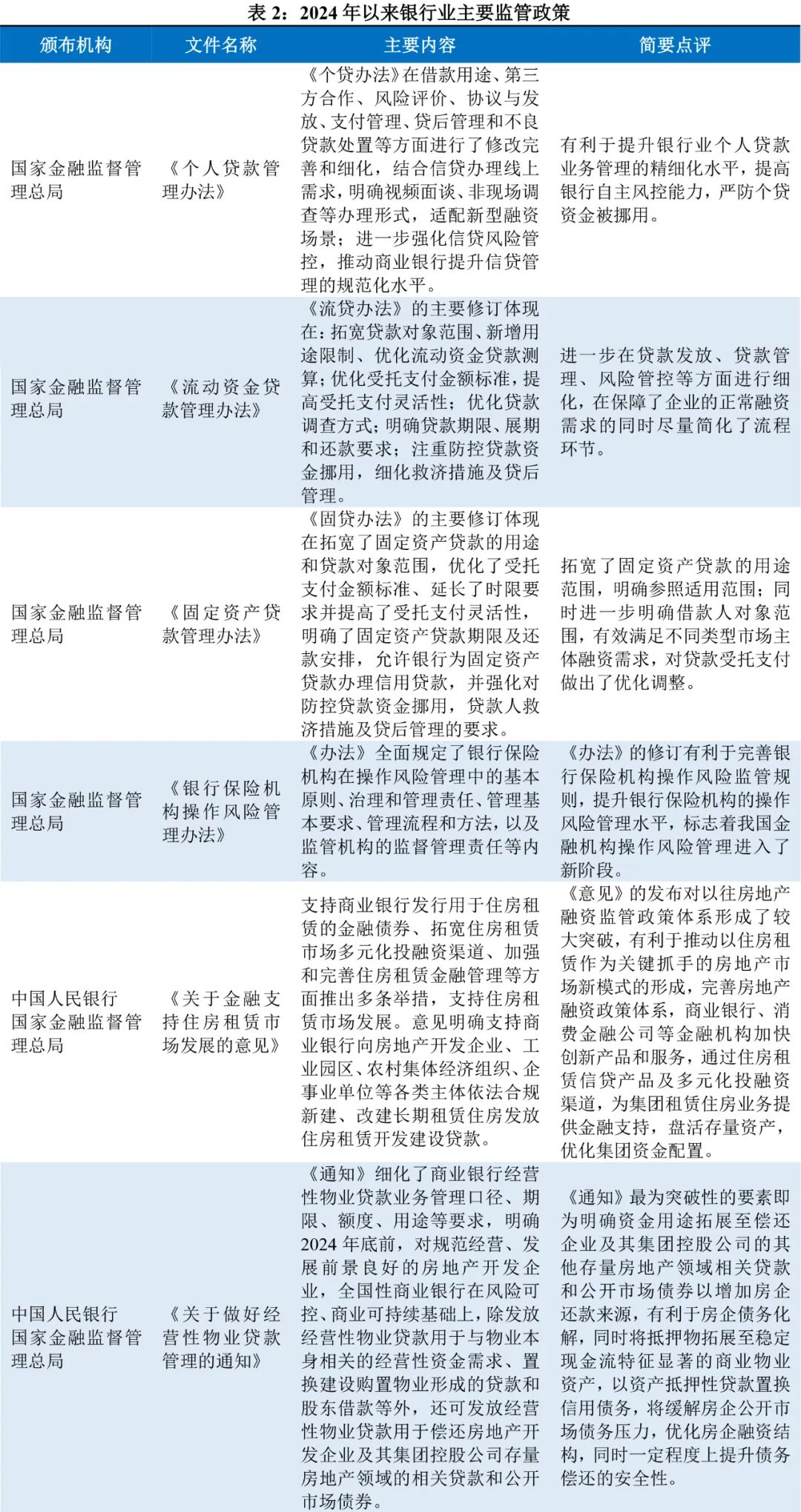 中国出台四项金融支持房地产政策