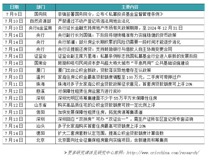 央行、金融监管总局：延长部分房地产金融政策期限