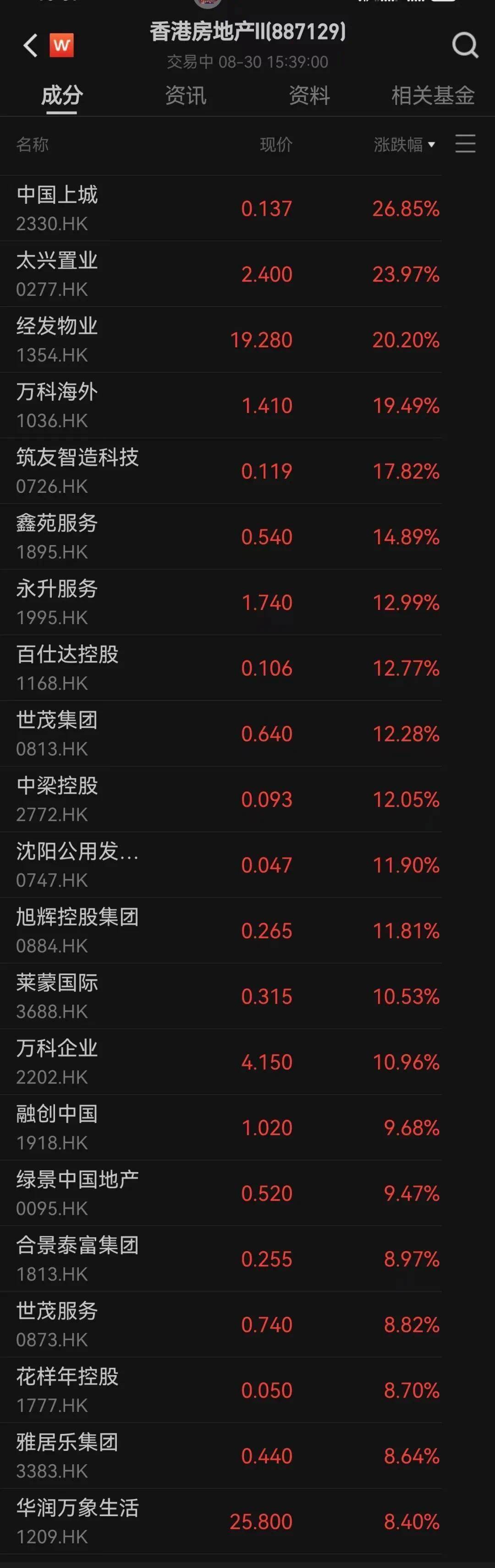 四项金融支持房地产政策重磅发布 存量房贷利率10月31日前批量下调