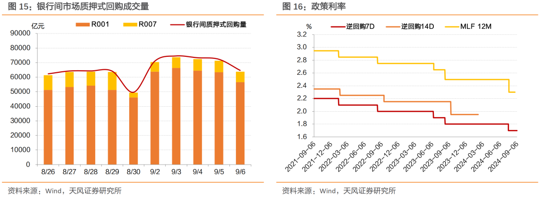 存量房贷利率调降后，你的月供有何变化？
