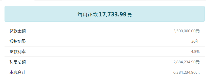 存量房贷利率调降后，你的月供有何变化？
