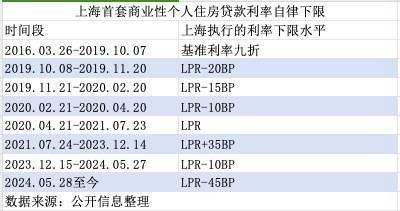 央行送上“国庆大礼包”！长沙存量房贷利率将降至LPR-30BP起