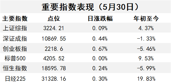 9月全球制造业PMI为48.8% 恢复力度仍待提升