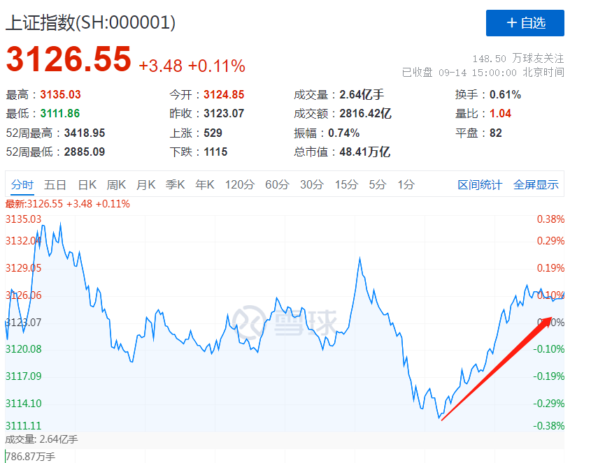 央行决定创设“证券、基金、保险公司互换便利”