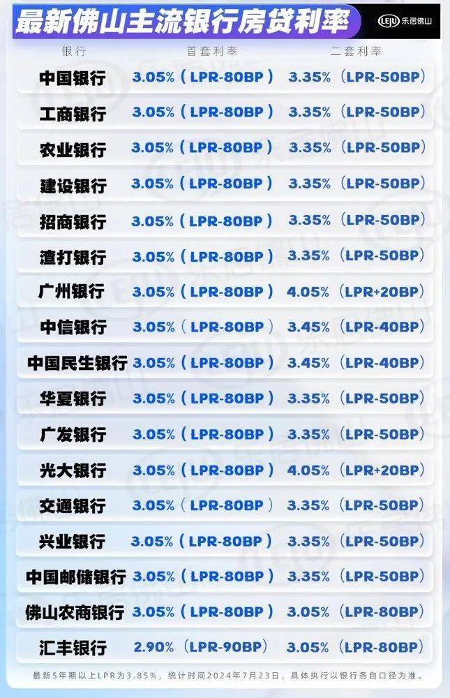 多家银行发布公告存量房贷利率统一降至LPR-30BP