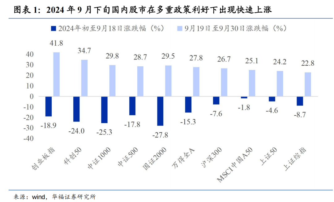 首期5000亿元！央行新工具落地带来哪些利好？