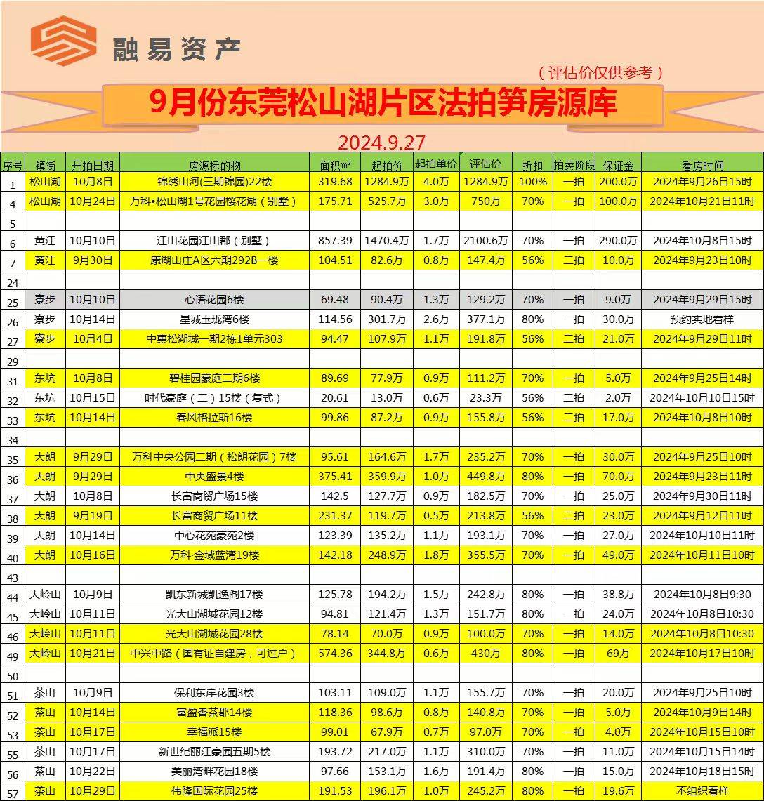 3.9%、3.55%，存量房贷降多少？为啥不一样？